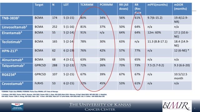 T-cell engagers underdevelopment for relapsed refractory multiple myeloma ncbi.nlm.nih.gov/pmc/articles/P… #mmsm #myeloma #MedTwitter #MedEd #USMIRC