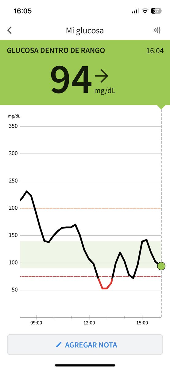 carreterosorg's tweet image. #FreestyleDeAbbott #Día6
#DexcomOne #Día10
#CosasMías
#Diabetes