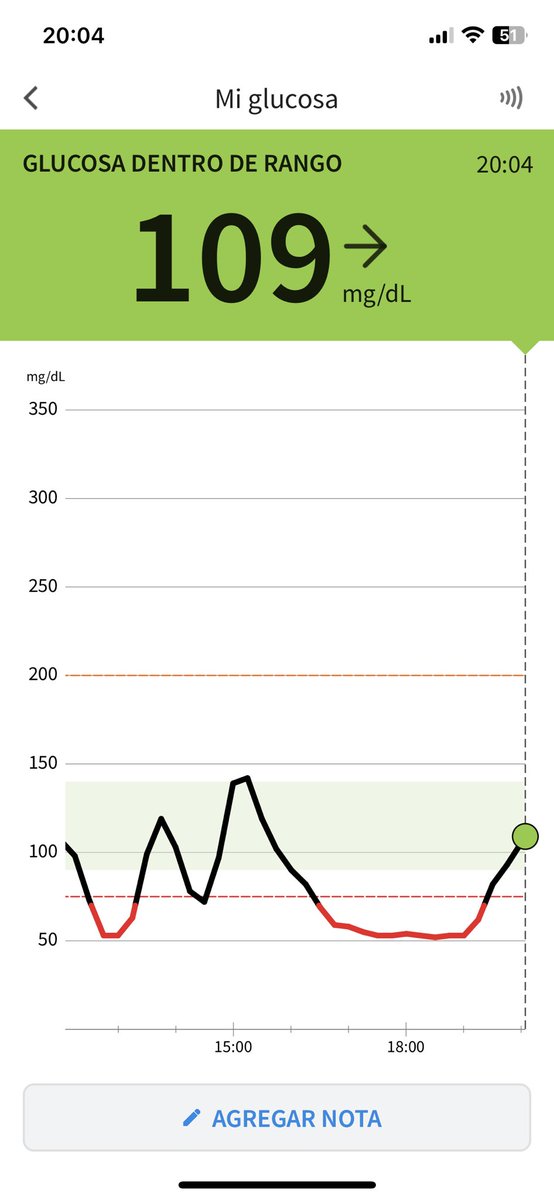 carreterosorg's tweet image. #FreestyleDeAbbott #Día6
#DexcomOne #Día10
#CosasMías
#Diabetes