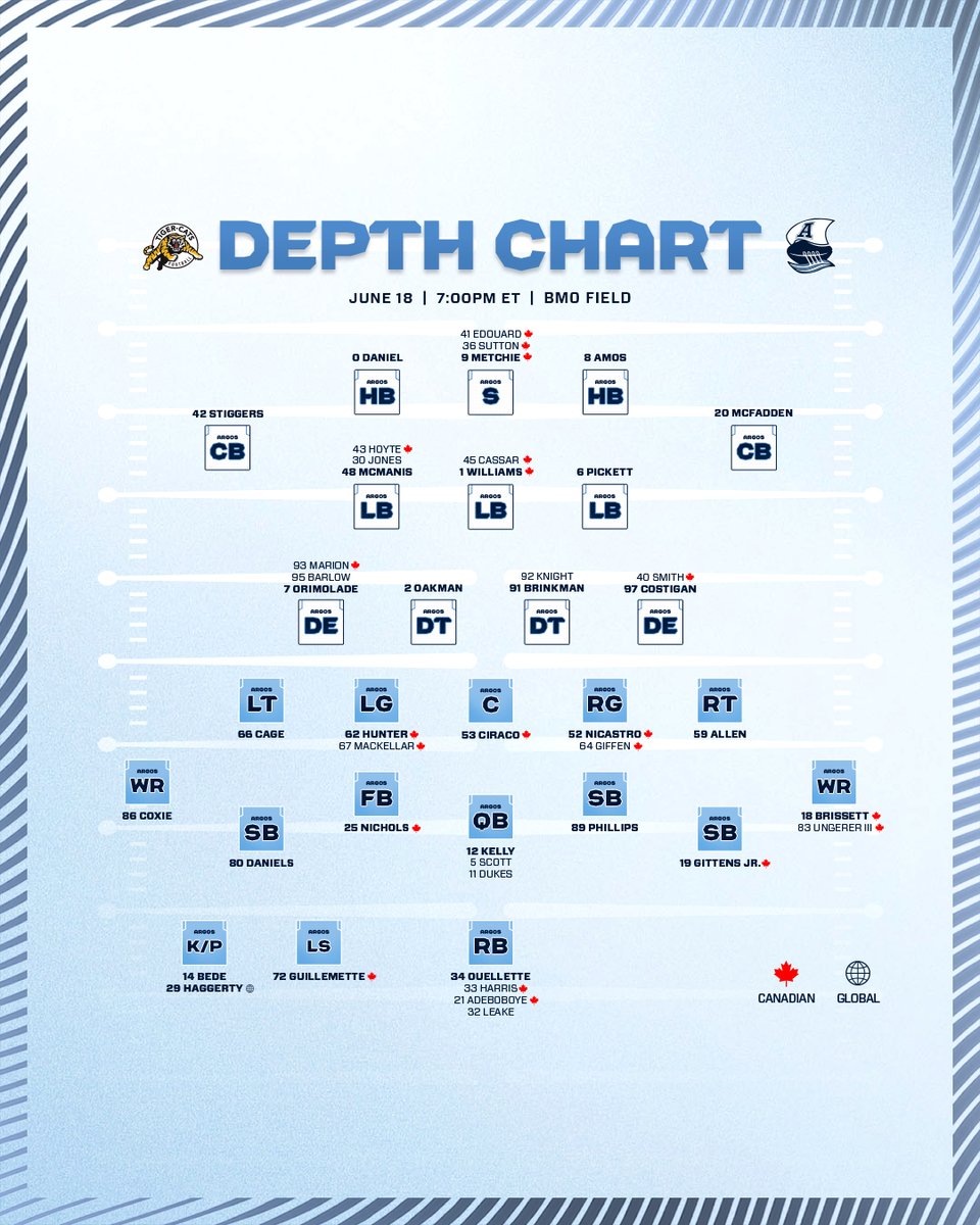 Toronto Argonauts on Twitter "DEPTH CHART 📋"