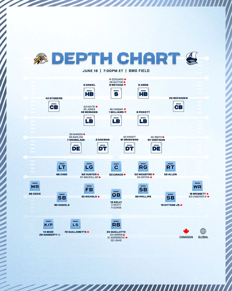 DEPTH CHART 📋