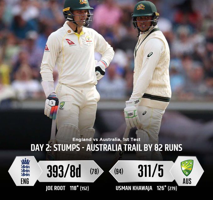 MasoodK60360578's tweet photo. #TheStumps Day 2️⃣
Australia 🇦🇺 3️⃣1️⃣1️⃣/5️⃣
England 🏴 3️⃣9️⃣3️⃣/8️⃣d
Australia trail by 8️⃣2️⃣Runs
Khwaja 1️⃣2️⃣6️⃣ not out
Australia on 🔝 End of day 2
#TheAshes2023 #Ashes23 #UsmanKhawajaAshes2023 https://t.co/CzFyf2Pz5V