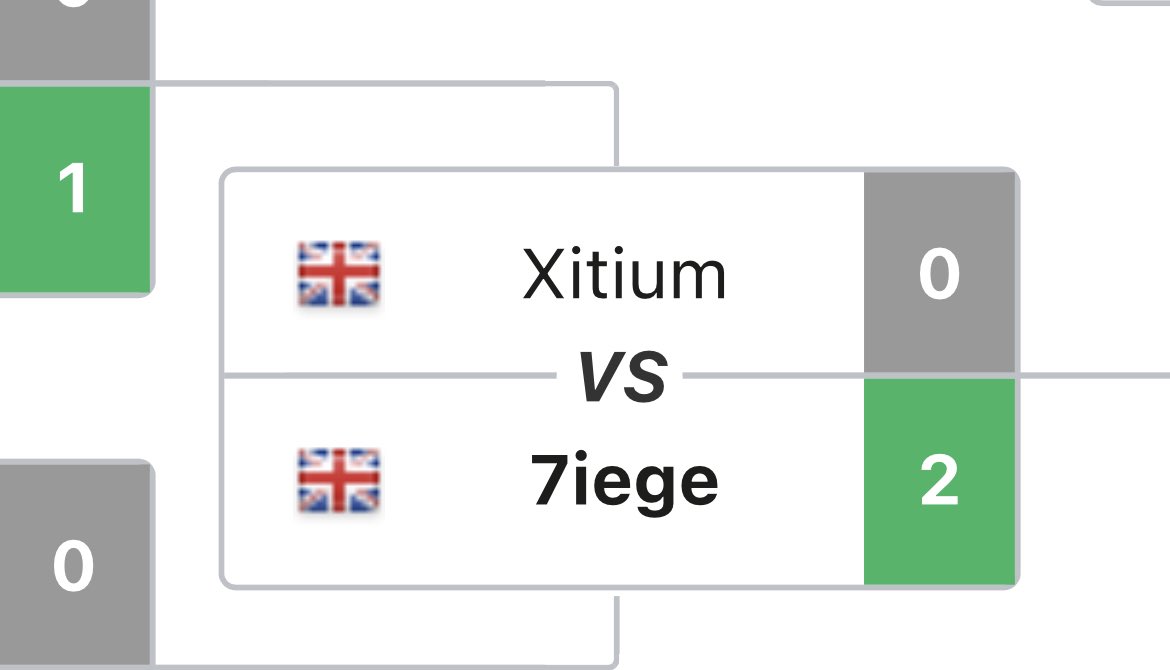 COD Mobile Esports News tweet media