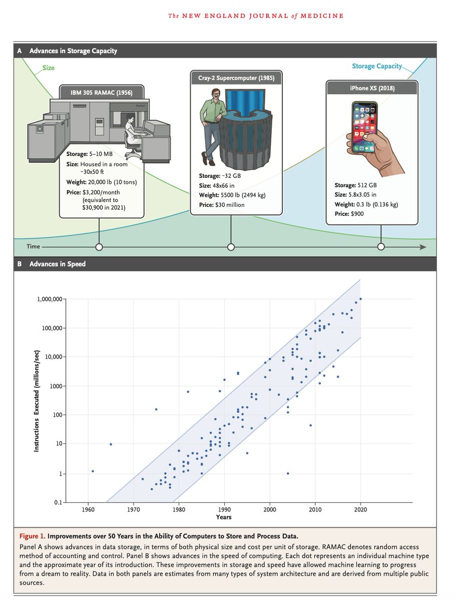 Artificial Intelligence and Machine Learning in Clinical Medicine, 2023 | <a href="/NEJM/">NEJM</a> <a href="/OncoAlert/">OncoAlert</a>  nejm.org/doi/full/10.10…