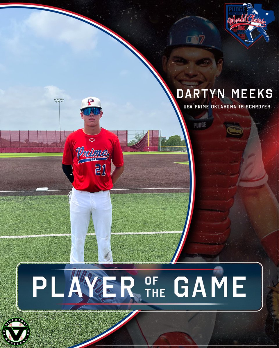 FiveToolTexas's tweet photo. F: @USAPrimeRecruit Oklahoma 16U Schroyer 12, MMW Colorado Victus 16U 4
PoG: Dartyn Meeks 1-2, 3B, 4 RBI
Pitcher: @zhale44 2 IP, 0H, 0 ER, K | 2-3, RBI, 2R https://t.co/L46DPrSxdK