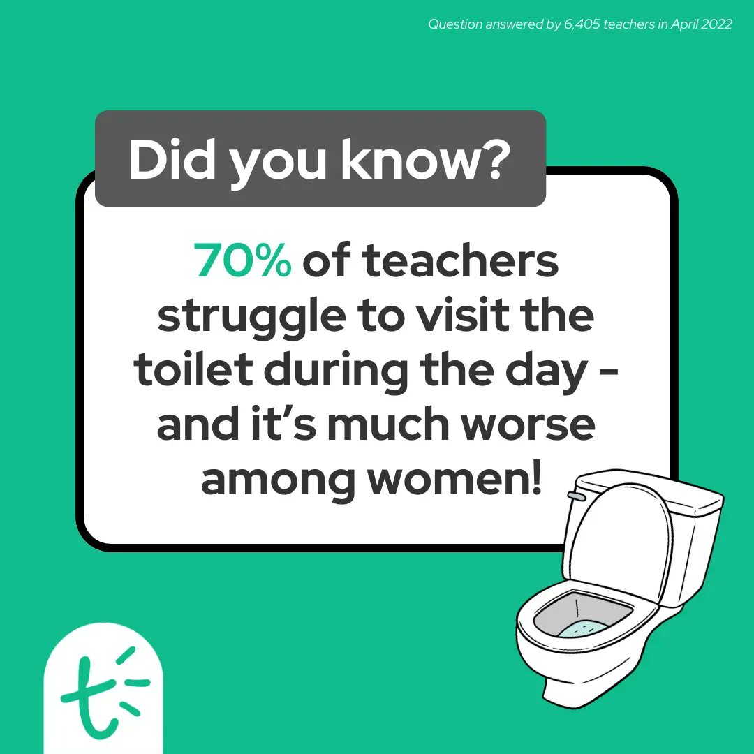 Teacher Tapp on Twitter "70 of teachers struggle to visit the toilet