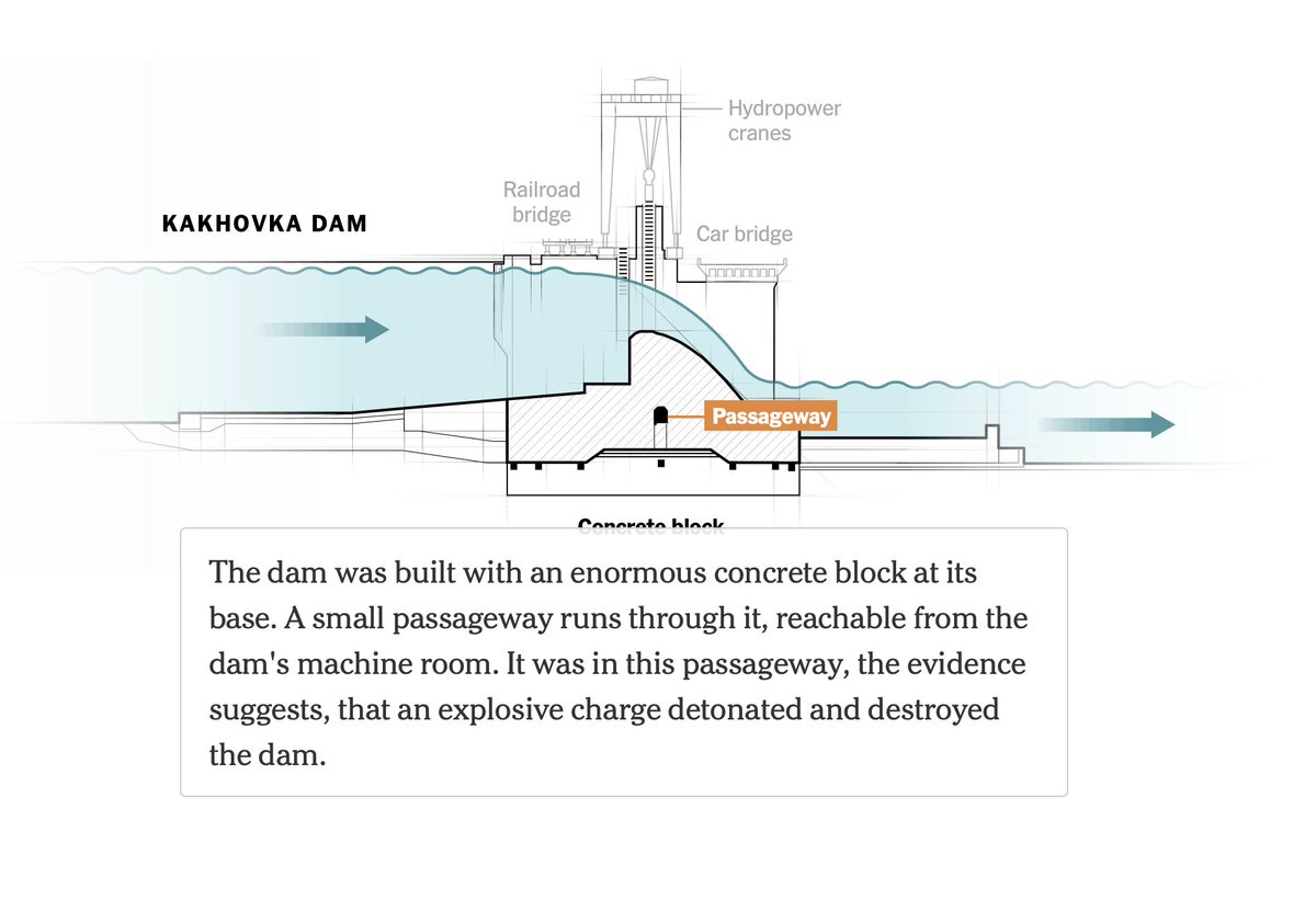 Fucking Russia did it.
Similar to #MH17
#KakhovkaDam