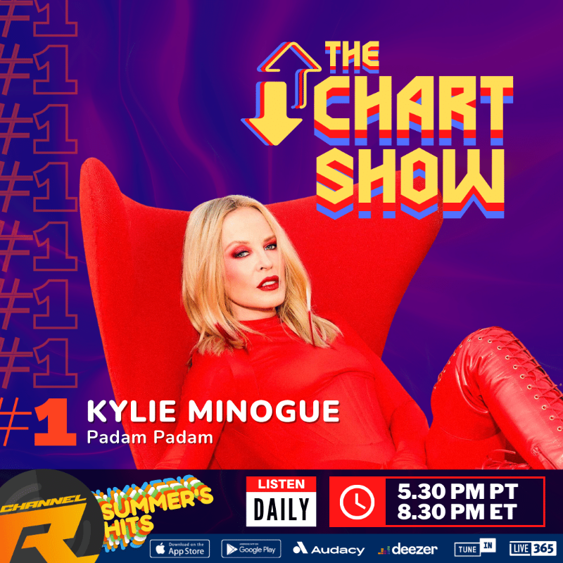 channelrradio's tweet photo. 🌟An all-new Chart Show featuring the biggest 15 songs on the planet starts NOW on Channel R radio.

#KylieMinogue is #1 for a 4th week! #SamRyder, #MattSassari and #AlanWalker climb. Plus #ConanGray, #LanaDelRey, #PostMalone, #Libianca &amp; more.

Click👇to explore the chart.