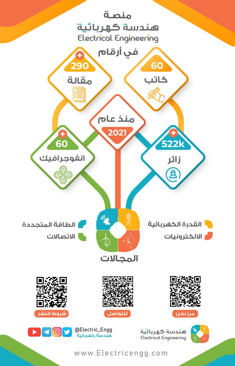 عامان من العطاء العلمي الهندسي العربي بفضل من الله قضيناها مع كُتّاب منصة #هندسة_كهربائية …

نسعد بإطلاعكم على أحدث أحصاءات المنصة، ونتشرف بإنضمام أكاديمي وخبراء تخصصي #الهندسة_الكهربائية بكافة أفرعها و #الطاقة_المتجددة الى نخب الكُتّاب للمنصة.

زيارتكم شرف لنا: