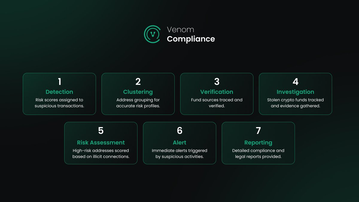 Cryptocurrencies are booming, but so are cybercrimes. VenomCompliance's KYT tools are your best allies for investigating stolen or scammed crypto funds. Trace transactions, identify risky addresses, gather crucial evidence. Let's build a safer blockchain world together.