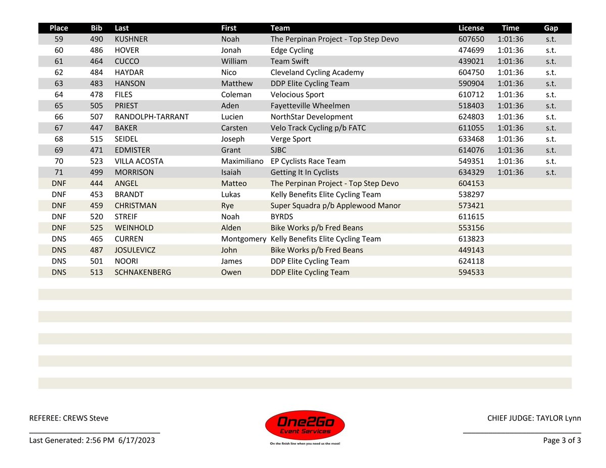 2023 <a href="/usacycling/">USA Cycling</a> #RoadNats #Criterium Championship Junior Men 17-18 RESULT