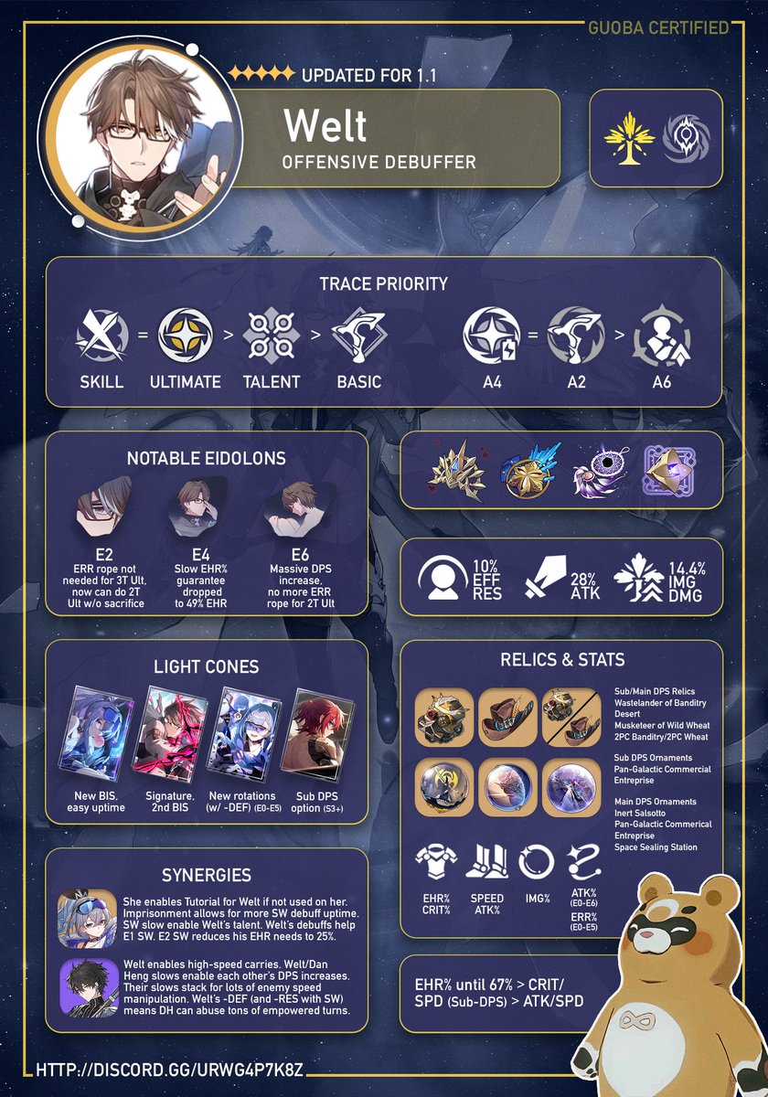 **Survive or be destroyed, there is no other choice** My Welt infographic is here! It is maths and TC backed, and I hope it helps you. Have a guoba day! #HonkaiStarRail #Welt #weltyang