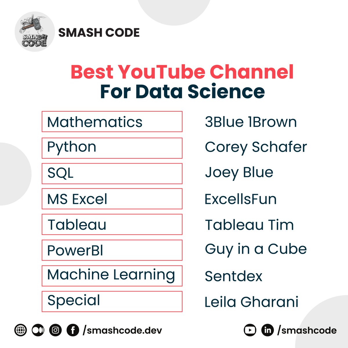' BEST YOUTUBE CHANNEL FOR DATA SCIENCE '
Web link in the first comment...
#smashcode #smashcodedev #letsconnect #python #sql #machinelearning #onlineearningskill16 #onlineearningmoney #freelancinglifestyle #WebDeveloper #WebDesign #webdesigning #onlineearningapp #webdesignagency