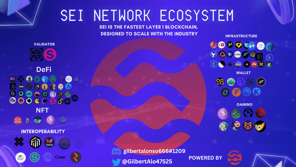 GilbertAlo47525's tweet photo. GM Ahoy....

Full Ecosystem On @SeiNetwork 
For more details please visit the Sei Network website: https://t.co/5hMjIApBno https://t.co/FvyVuQP6Xq