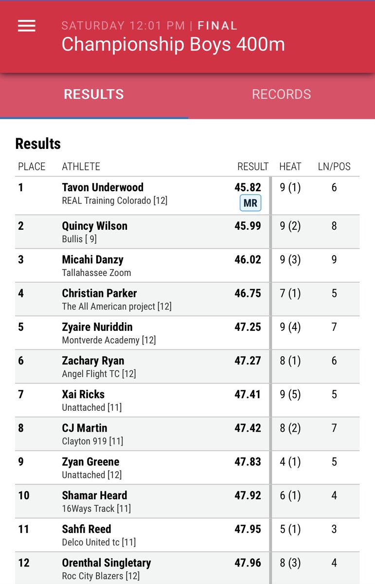 K-State Recruit Tavon Underwood Does it Again - Wins New Balance Nationals 400 Meters. Third Time Under 46 Seconds! <a href="/djc18_/">Darian Clarke</a>
⁦<a href="/t8lambert/">Tim Lambert</a>⁩
⁦⁦<a href="/NenMatlock/">Nen Matlock</a>⁩ ⁦<a href="/_KyleGale/">kyle gale</a>⁩ ⁦<a href="/KStateTFXC/">K-State T&F/XC</a>⁩ ⁦<a href="/kansasrunning/">KSXCT&F</a>⁩ ⁦<a href="/tavon_underwood/">Tavon</a>⁩ ⁦<a href="/UnderwoodEdmond/">Edmond Underwood</a>⁩