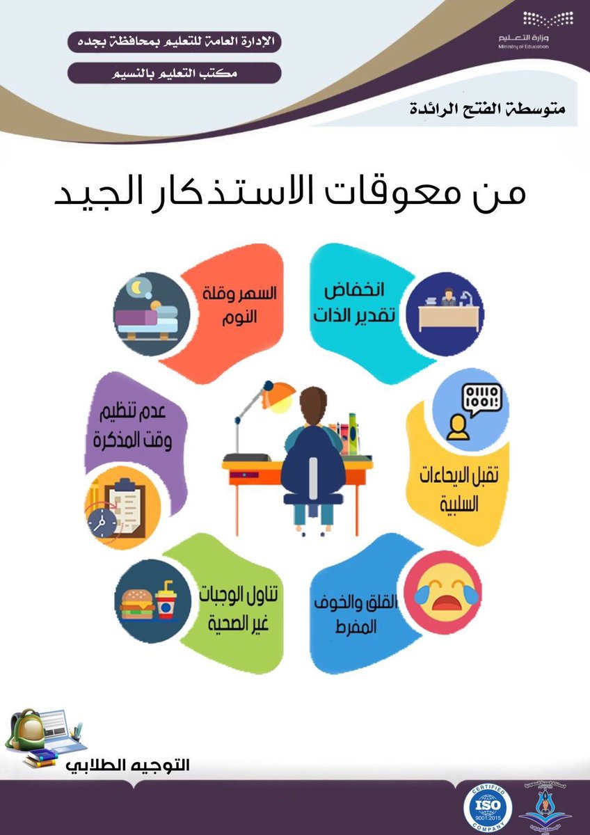 الاختبارات |
من معوقات الاستذكار الجيد 
#مكتب_التعليم_بالنسيم 
#تعليم_جدة