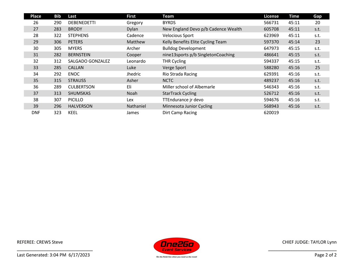 2023 <a href="/usacycling/">USA Cycling</a> #RoadNats #Criterium Championship Junior Men 15-16 RESULT