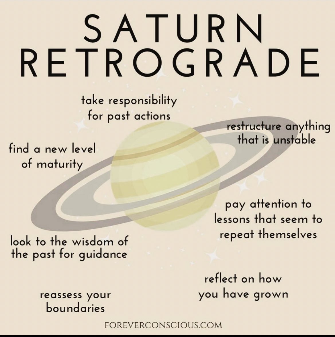 Some pointers for the Saturn retrograde 🪐💫