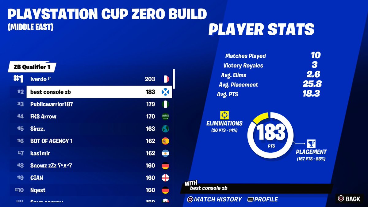 little brother got 2nd lfgggg