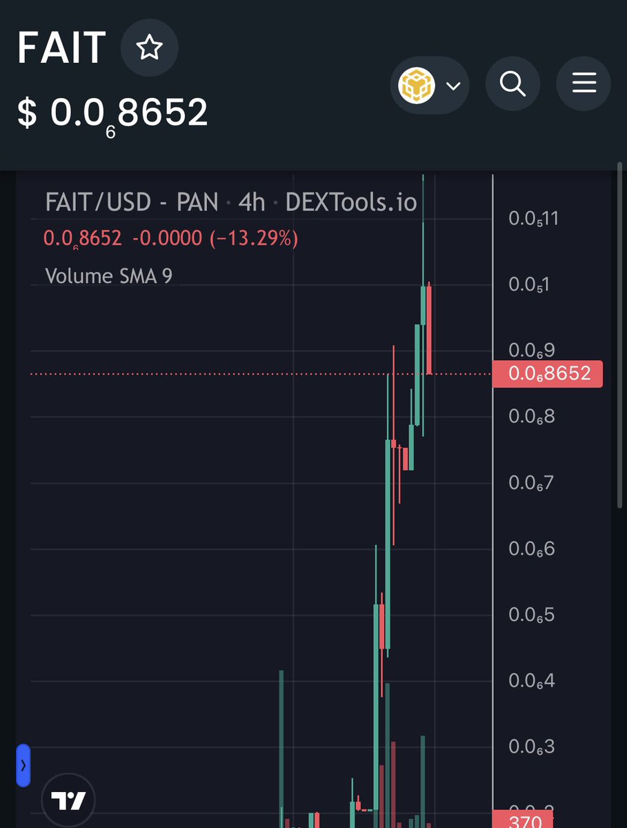 Were you waiting for the #FAIT entry point? Here it is! 🔥🔥🔥

This is the best opportunity to buy the <a href="/faitsouthpark/">FAIT</a> 😎

Further - only growth. Big Influencers Calls Coming! 🤫🐳

The motto of the #FAIT token is a NEW DAY NEW ATH 🚀🌕

Dextolls: dextools.io/app/ru/bnb/pai…