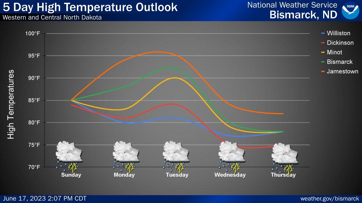 NWS/NWS Accounts / Twitter