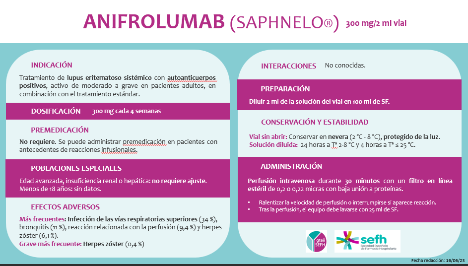 gteii_sefh's tweet photo. 🦋💜ANIFROLUMAB: desde el 1 de junio ya está financiado para el tratamiento del lupus eritematoso sistémico #lupus. 
Os dejamos un resumen de sus principales características: https://t.co/KIs57Yj7c1