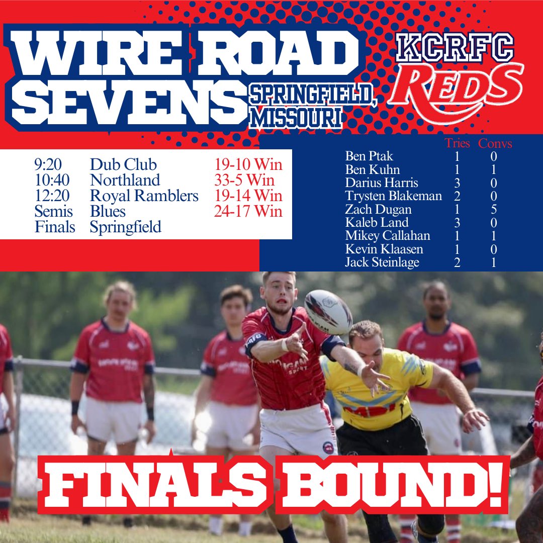 KCRUGBY's tweet photo. Good guys win and are onto the final! Reds 24-17 Blues.

Championship game coming up at 2:20 against the Springfield Mudpuppies!

🔴🔴🔴💪🏼🏉😘 https://t.co/Uz7h7OPcA4