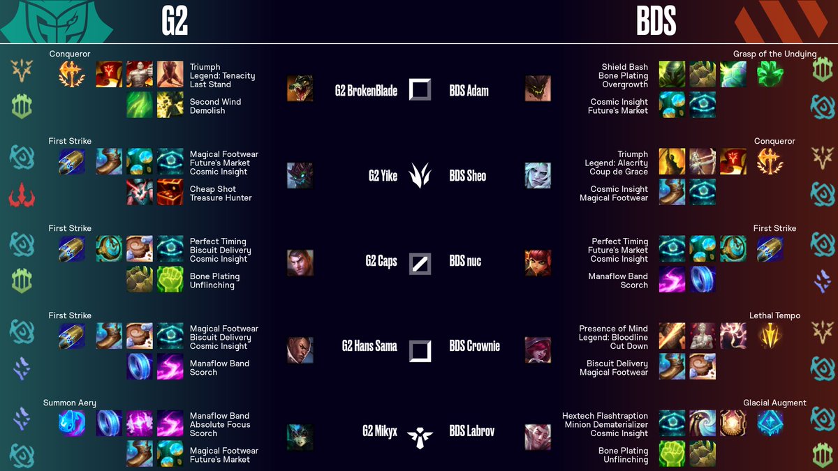 LoLEsportsStats tweet picture