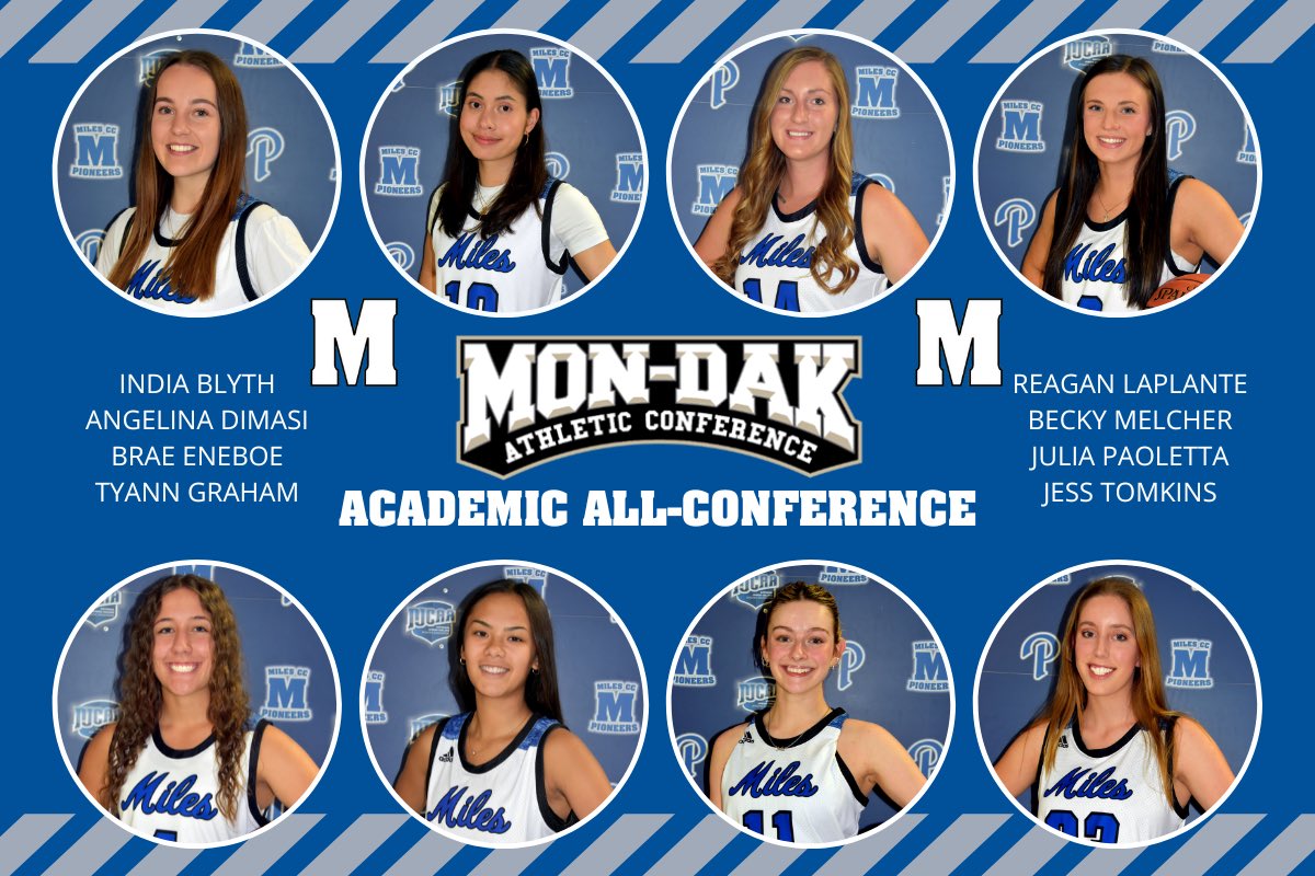 Mon-Dak Academic All-Conference has been announced for the 2022-23 academic year!
Congrats to these 8 Pioneer Women’s Basketball Players!

India Blyth
Angelina Dimasi
Brae Eneboe
Tyann Graham
Reagan LaPlante
Becky Melcher
Julia Paoletta
Jess Tomkins 

#StudentAthletes #PioneerWBB