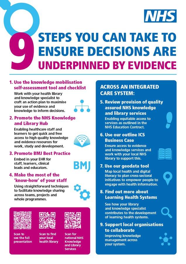 SueLaceybryant's tweet image. #ICBs are invited to create a #LearningSystem, sharing evidence & insights across & beyond the #ICS, crossing organisational & professional boundaries as a key partnership principle. Want help with these 9 steps? Reach out to your NHS Library team.