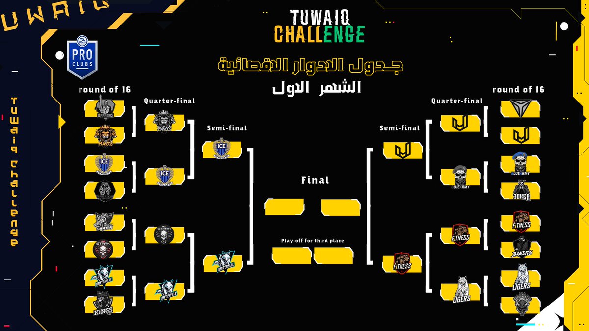 • • •
النتائج جبااااااارة 💥⚽️
ماقصرتوا جميعًا، إليكم نتائج دور الـ 8 من تحـدي طويــق للعبة #برو_كلوب 👏🏻

• #كن_متحدي | #كن_أسطورة