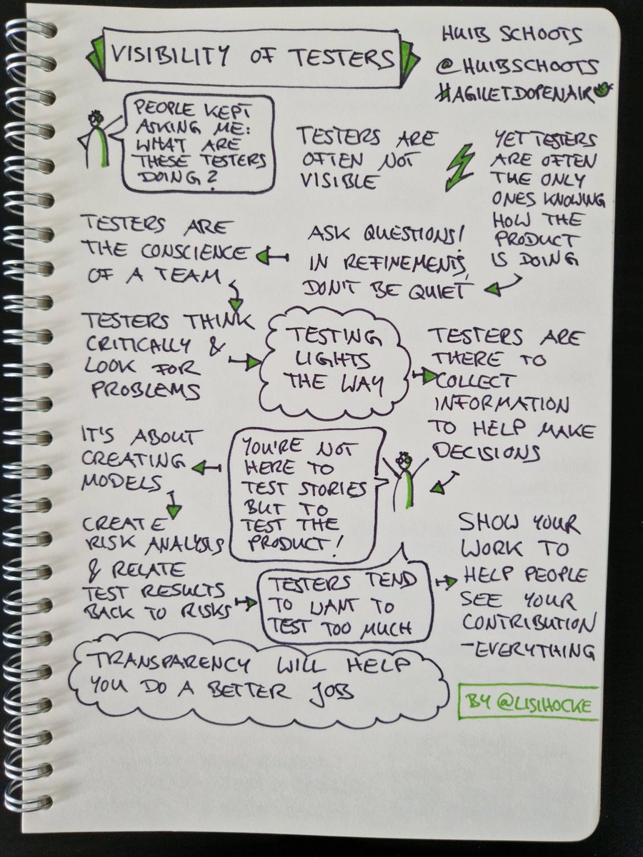 'Visibility of Testers' by @huibschoots #AgileTDOpenAir #sketchnote