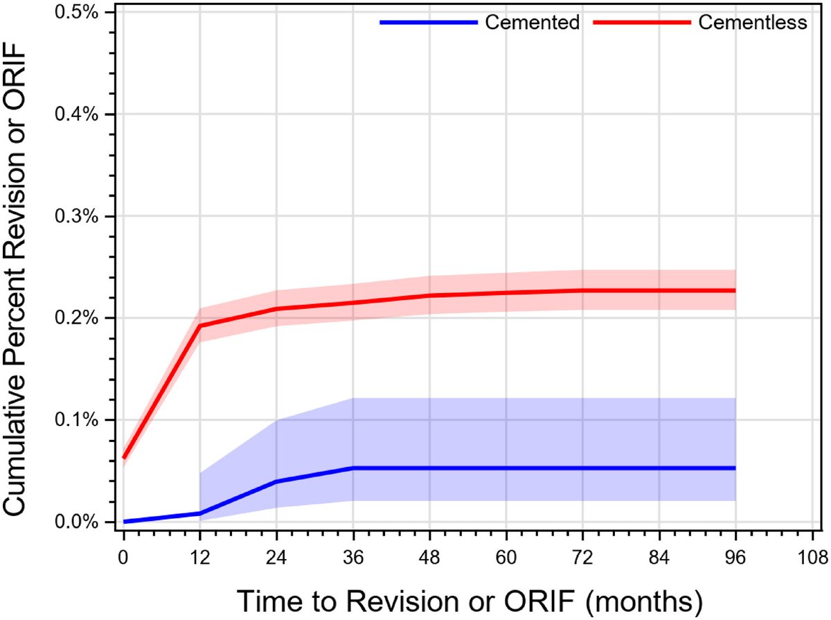 The Journal of Arthroplasty tweet media