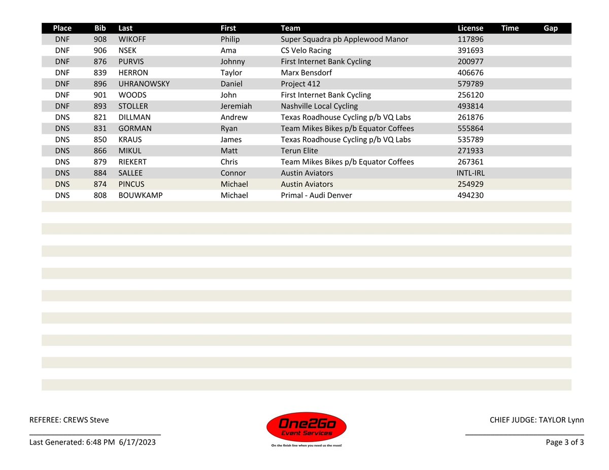 2023 <a href="/usacycling/">USA Cycling</a> #RoadNats #Criterium Championship Men Cat 1 Amateur RESULT