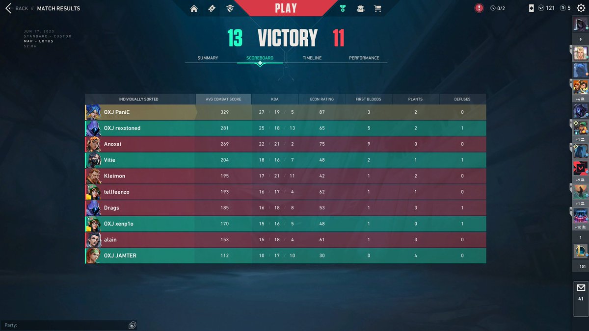 PaniC_vlr's tweet photo. Golden Goose 11 (1000euro) Kazandık
Oxuji vs M E O W GAMING (13-11)
Oxuji vs BugattiPeek (13-5)
Oxuji vs Team hz (13-11)
Oxuji vs 707 (13-3)
Oxuji vs Regnum Carya Esports (13-9)
@WerlasS_  Elinize sağlık!
@rexxtoned666 the best! https://t.co/lzyupnoS9m