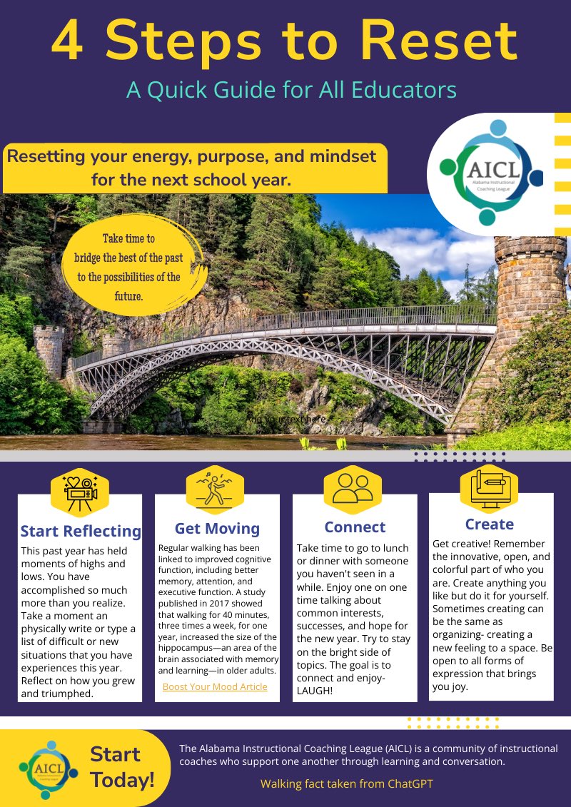 Alabama Instructional Coaching League (@aicleague) on Twitter photo 