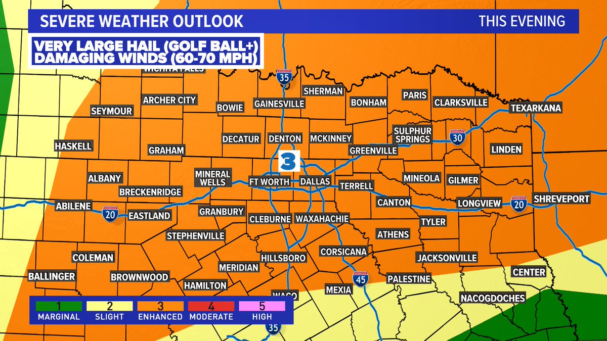 wfaaweather's tweet photo. UPDATE: Latest severe weather outlook has a level 3/enhanced risk for all of NTX. A severe thunderstorm watch has been issued for western portions of the area, and we expect it to expand east, eventually. Very large hail &amp; damaging winds still the main concerns this evening. https://t.co/MZ1YYmxpn5
