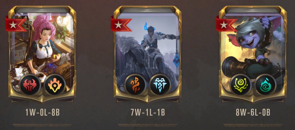 Qualified for day 2!🥳

There might be 1 forgotten deck that carried me today.👀