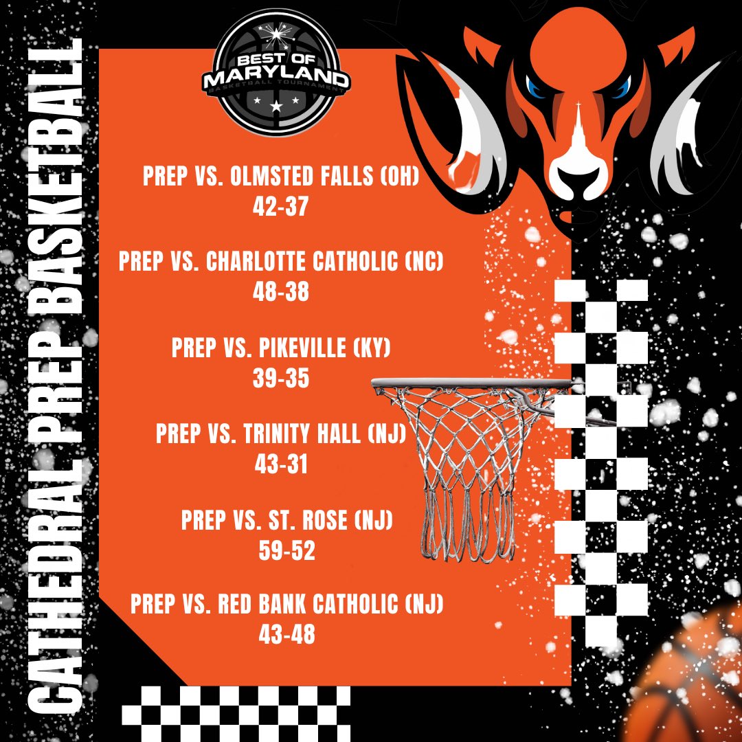 Cathedral Prep Girls Basketball tweet media
