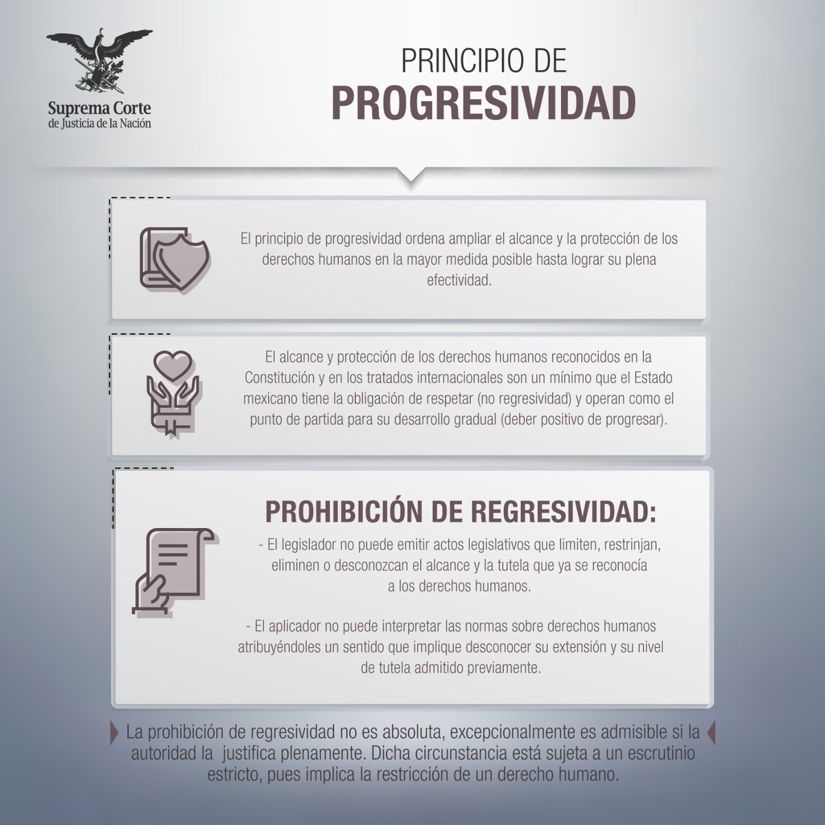 SCJN's tweet photo. ¿Qué implica el principio de progresividad de los #DDHH? ⬇️

#LaCorte https://t.co/lx9srFVIFl