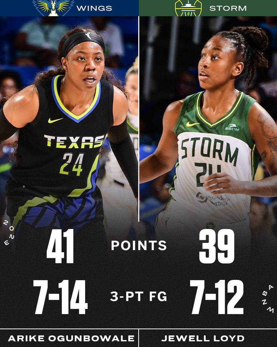 A BATTLE FOR THE AGES 😱 

Arike Ogunbowale and Jewell Loyd both scored CAREER-HIGHS 🙌 

#ThatsaW | @espnW