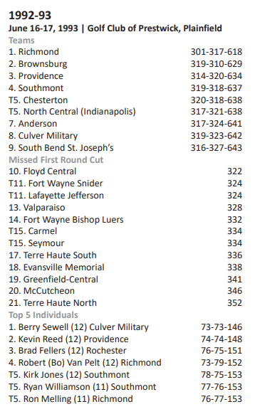 30 Years Ago Today (June 17, 1993)
The Richmond Red Devils were crowned the IHSAA Boys Golf State Champions!

🏆🥇⛳️🔥🔴⚪️ <a href="/RHSRedDevils/">Richmond Athletics</a> 

Official Program: ihsaapublic.blob.core.windows.net/flipbook/1992-…