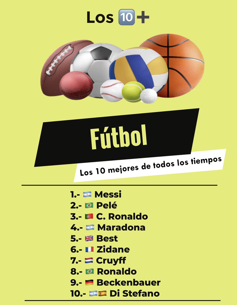 Los 🔟➕
Los 10 futbolistas más grandes de todos los tiempos.
#Los10Mas #Futbol #Historicos #Top10