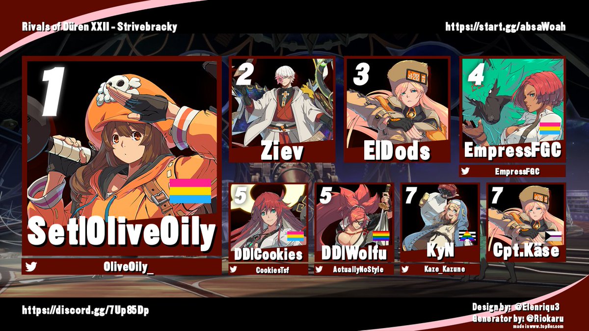 We also had a Guilty Gear Strive Bracket

🥇 @OliveOily_ 
🥈 Ziev
🥉 E | Dods