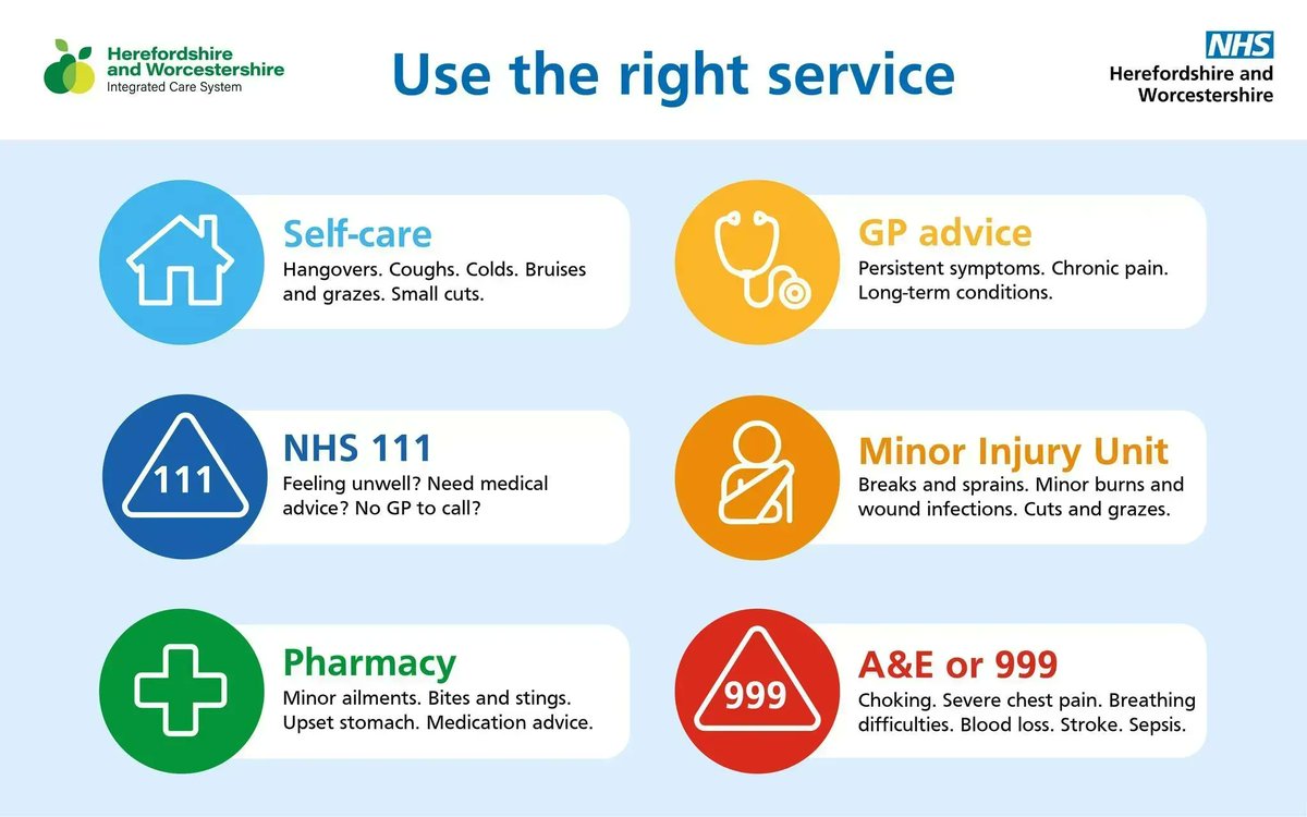 NHS_HW's tweet photo. Use the right NHS service and save our emergency departments for those who really need them. Unless you attend with a genuine life-threatening emergency, you may be re-directed to a more appropriate service or face an extremely long wait. #6things https://t.co/T15dXOls6W