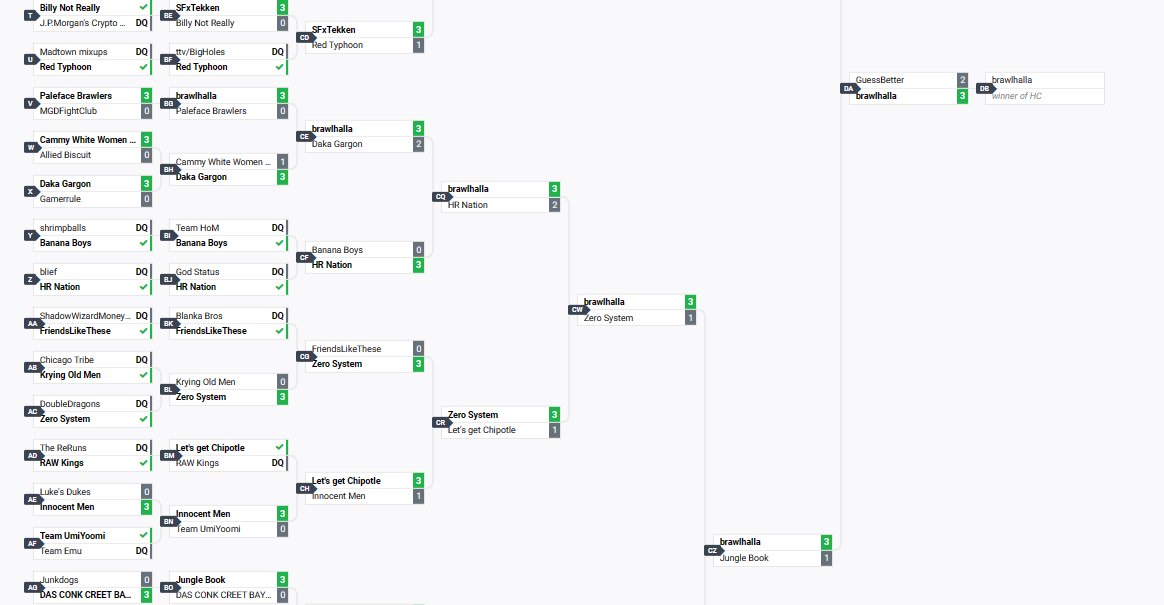 MathewHardy9's tweet photo. Me and @MK_ForeverKing won the midwest part of the $30000 chipotle challenger series!?!?!?!? https://t.co/rc8TGbPN8v