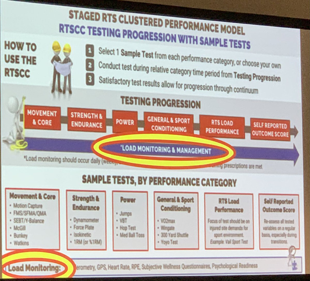 DrvanBemden's tweet photo. Nice to see #AthleticTrainers leading #injuryprevention presentations @ISAKOS #ISAKOS2023 @NATAFoundation TY @GJDDPTATCCSCS @DistefanoLJ #LoadMonitoring #PreventionPrograms https://t.co/7JtJYa1jEy