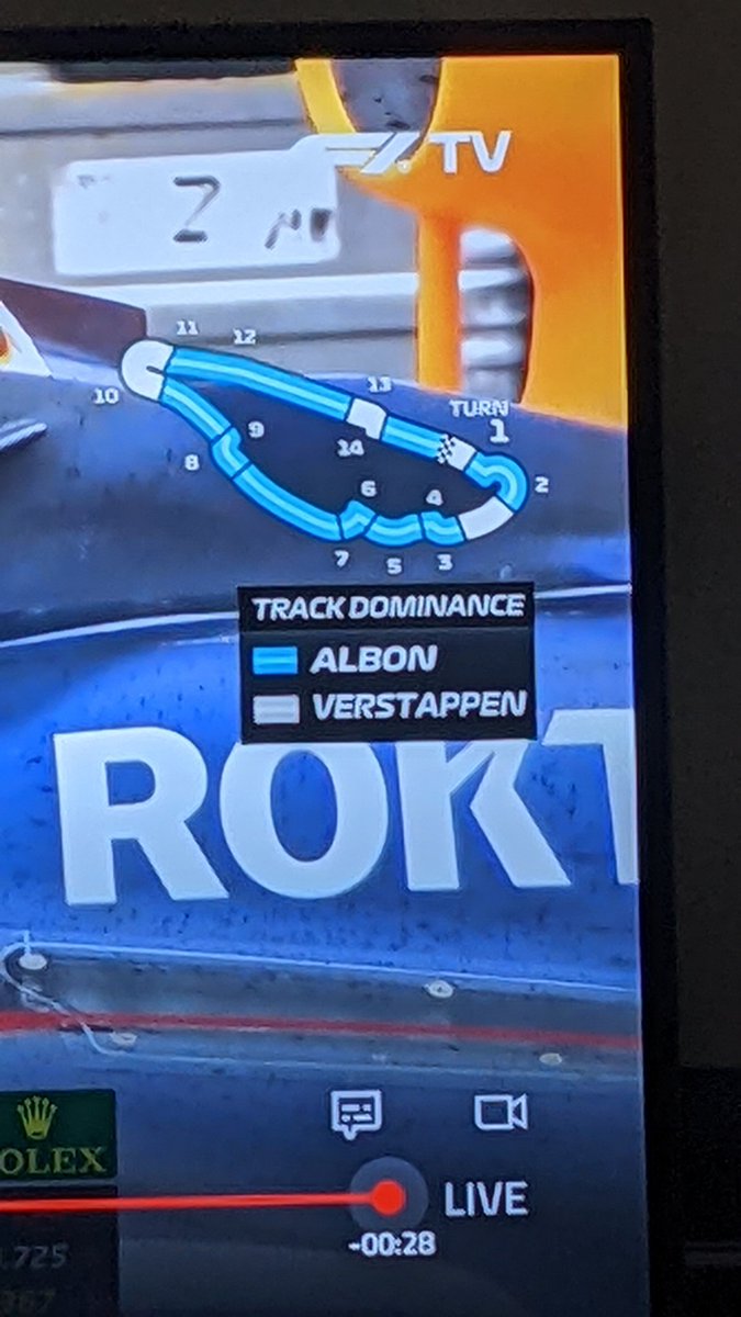fpv_sky's tweet photo. @williamsf1 may not have the fastest car, but they definitely have the fastest boat! Albon is the GOAT! https://t.co/5SelsGGLIE
