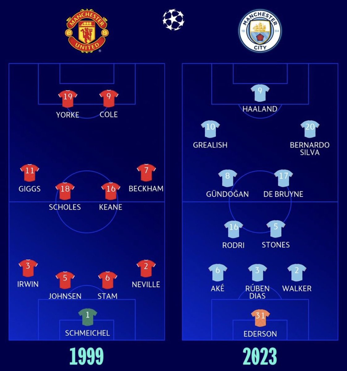 Football Tweet ⚽ tweet media