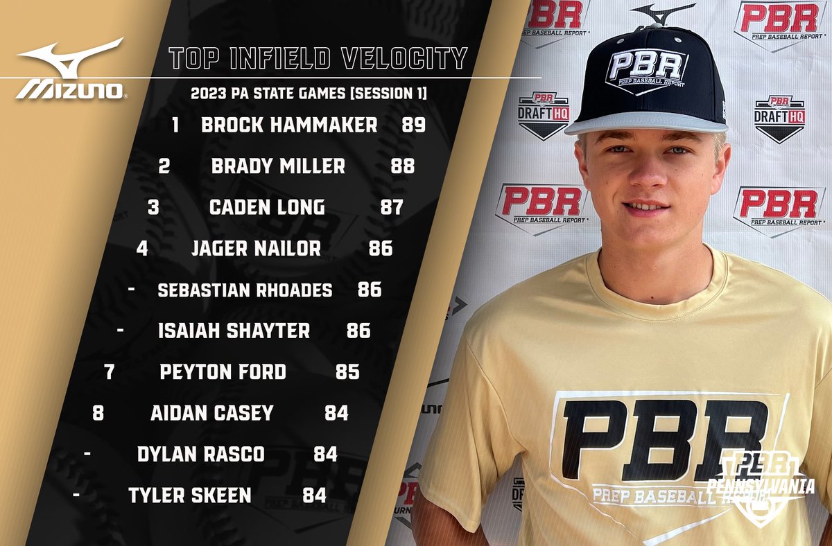 Prep Baseball Pennsylvania tweet media